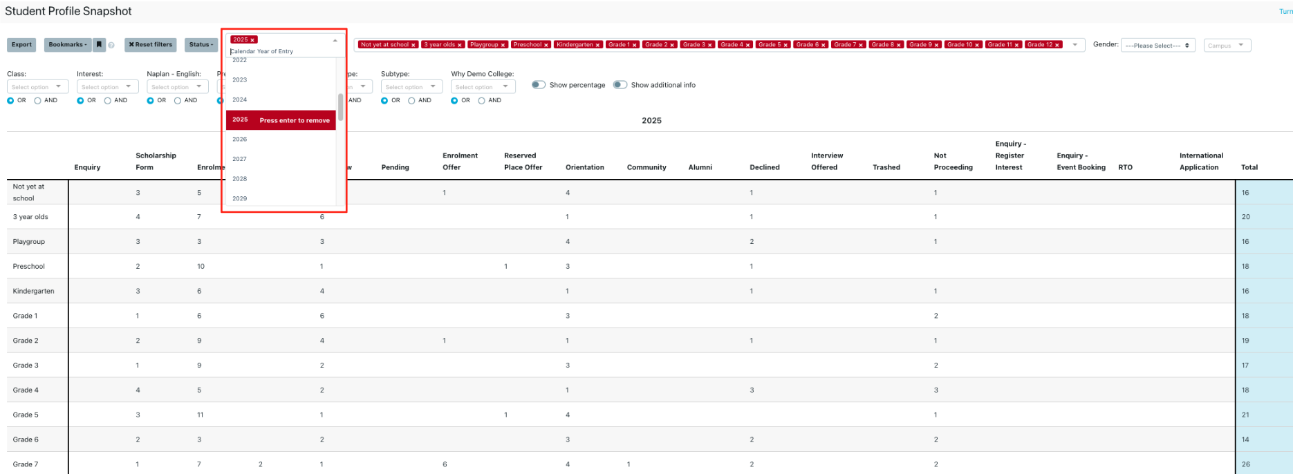 SPsnapshot calendar year