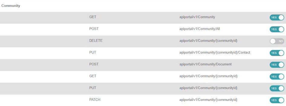 Synergetic - API Community permissions