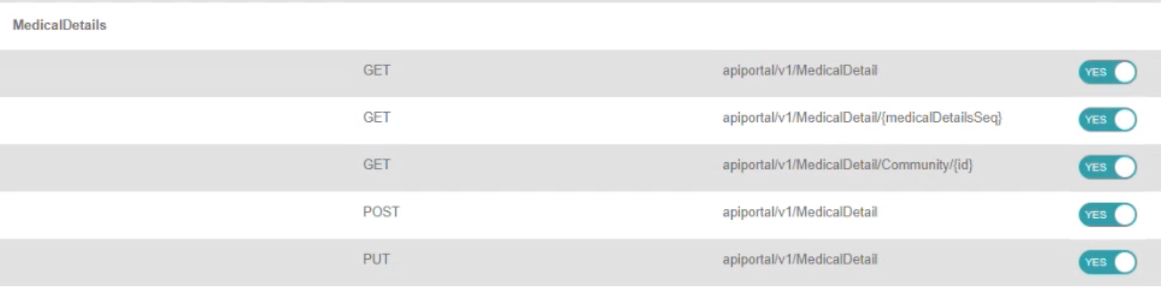 Synergetic - API MedicalDetails permissions