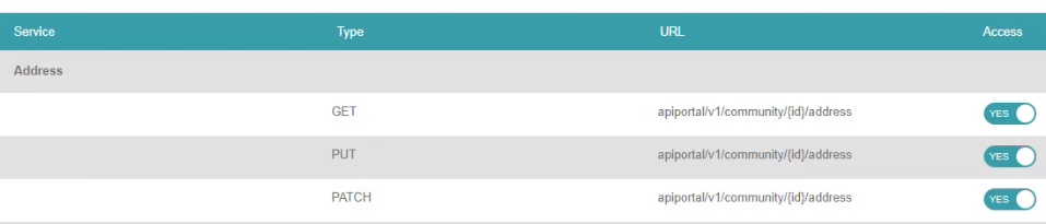 Synergetic - API address permissions